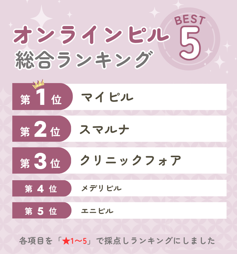 マイピルオンラインと他クリニックの違い